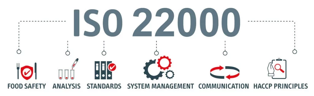 Présentation de la Norme ISO 22000