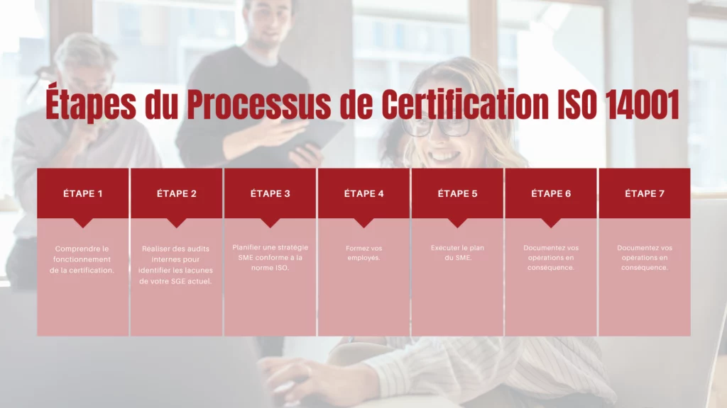 Étapes du Processus de Certification ISO 14001